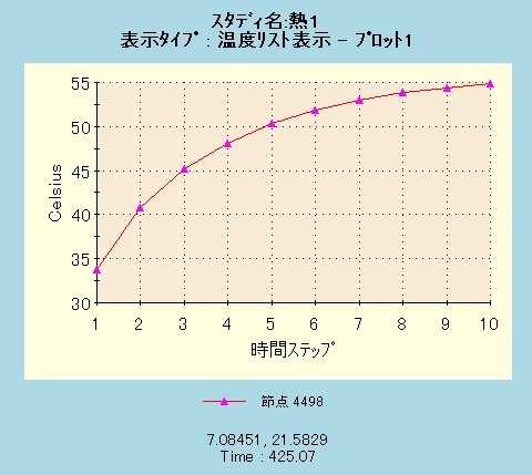 heat_incst_plot.jpg (480×429)